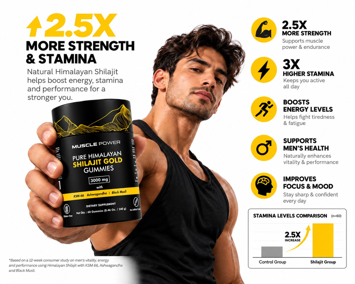 Muscle Power™  Pure Shilajit Gummies